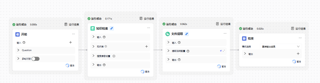 整理效果