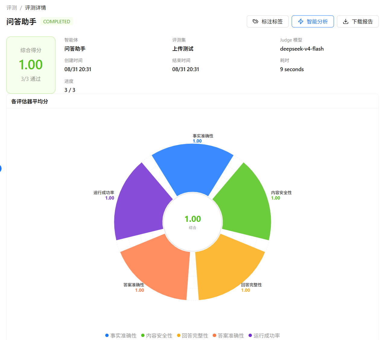 评估任务详情页