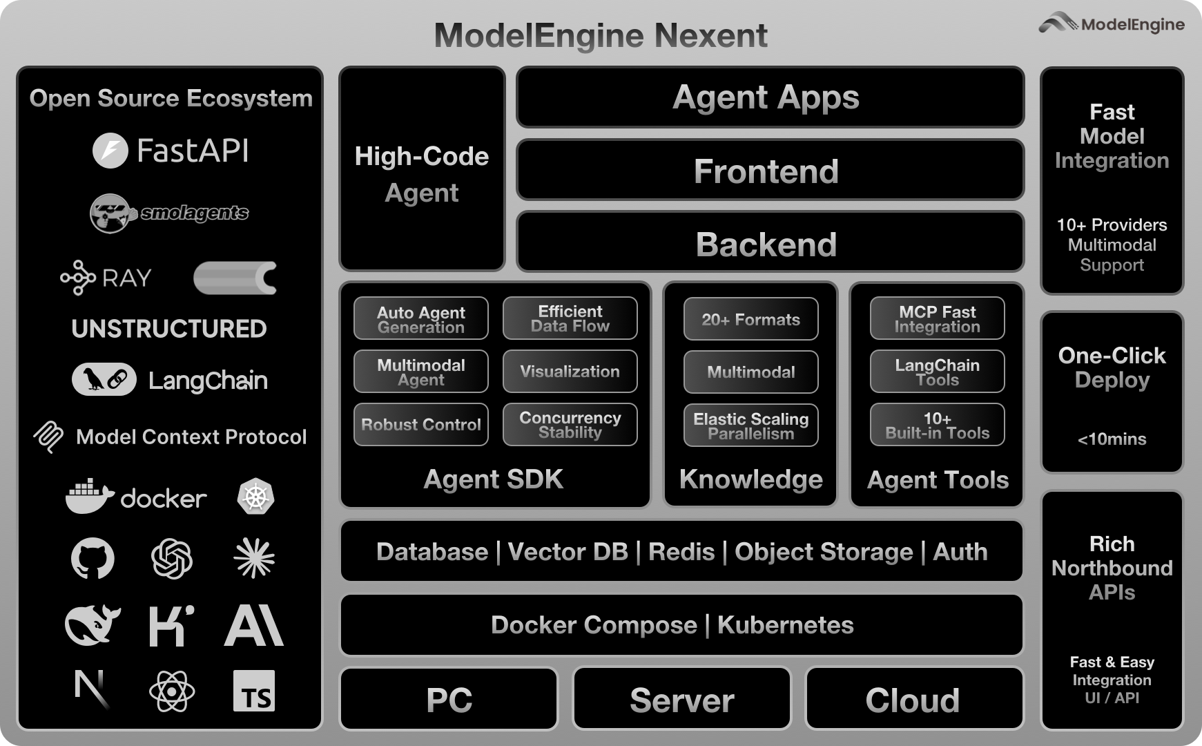 Software Architecture Diagram